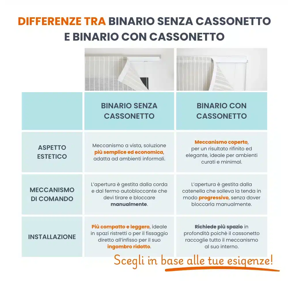 binari per tende a pacchetto - differenza tra binario senza e binario con cassonetto