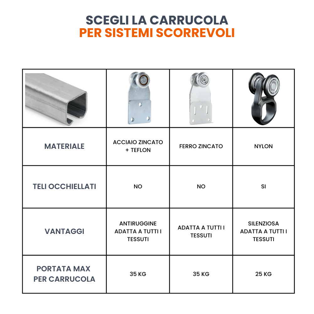 scheda tecnica carrucole per teli teloni scorrevoli