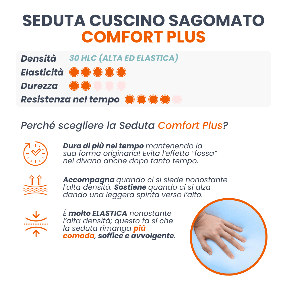 come scegliere la densità di una seduta di un divano - dove comprare gommapiuma online